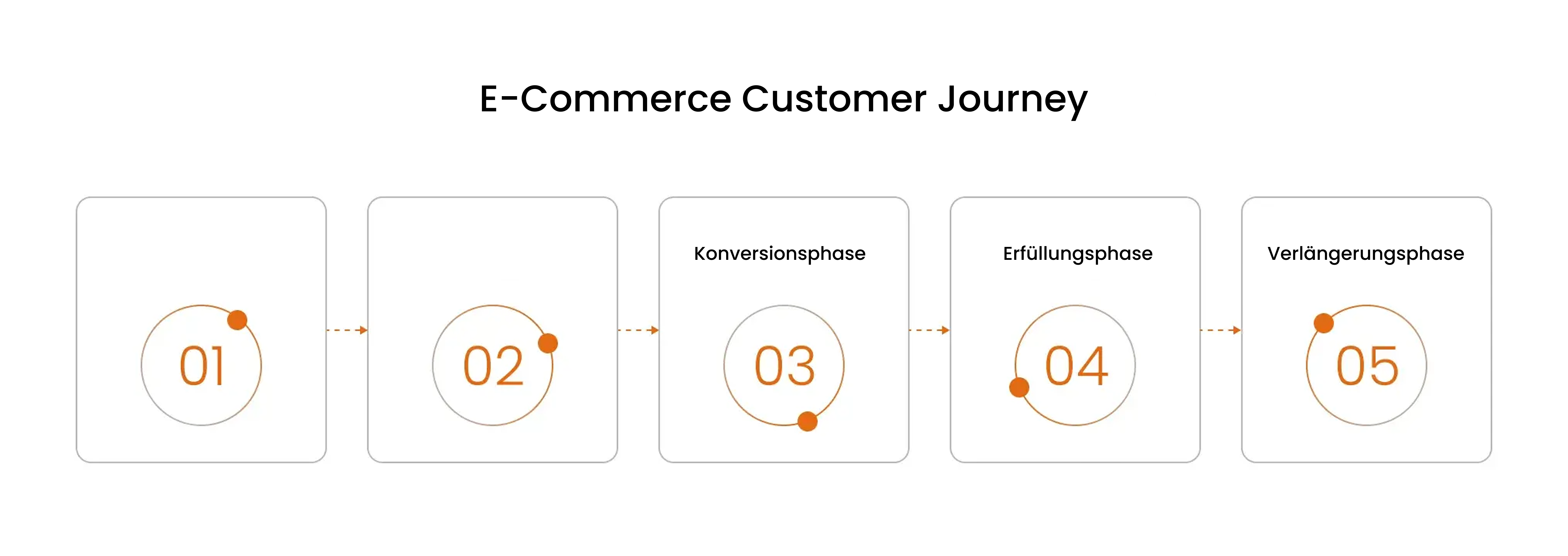 customer journey e-commerce