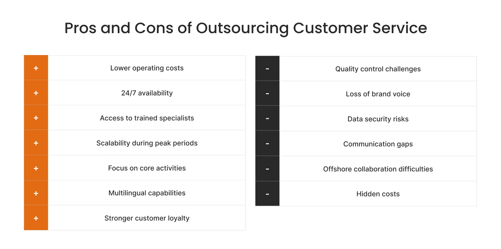 pros and cons of outsourced customer service team