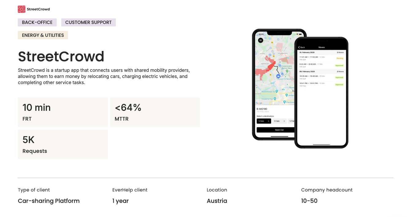 EverHelp Case Study: Reduced FRT