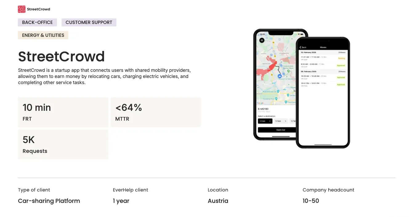 EverHelp Case Study: Reduced FRT