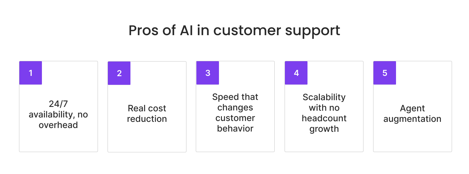 Benefits of AI in Customer Service