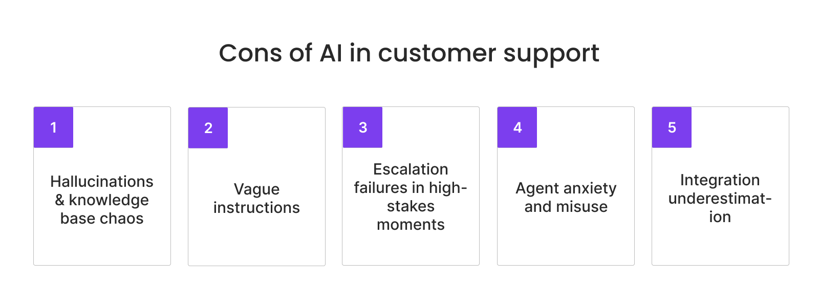 Disadvantages of AI in Customer Service