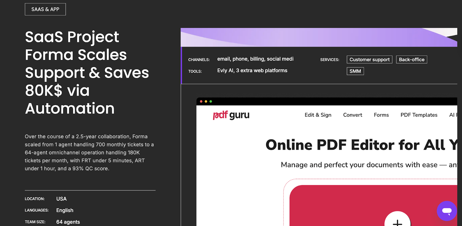 Case study: How Forma cut response times by 99% with EverHelp