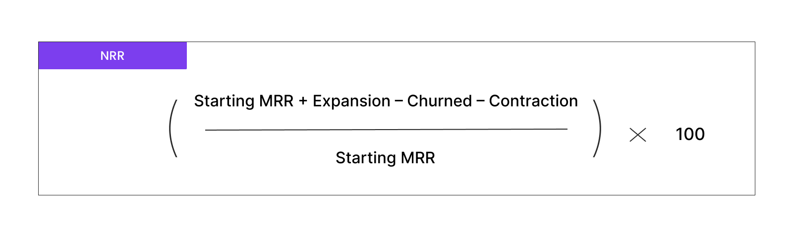 nrr formula