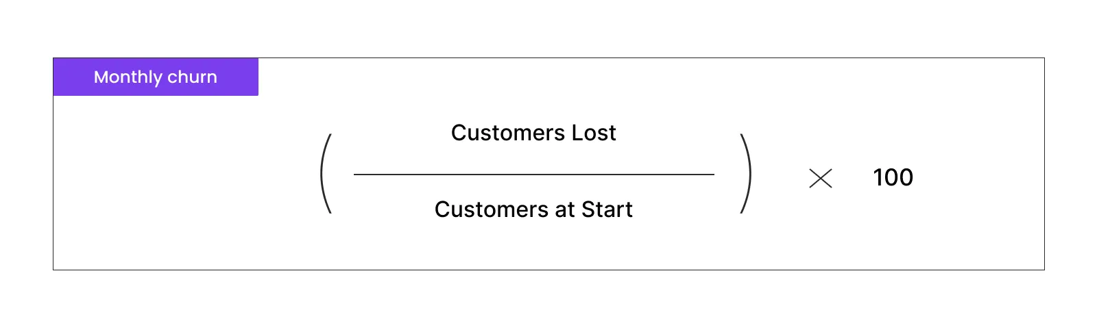 monthly churn formula