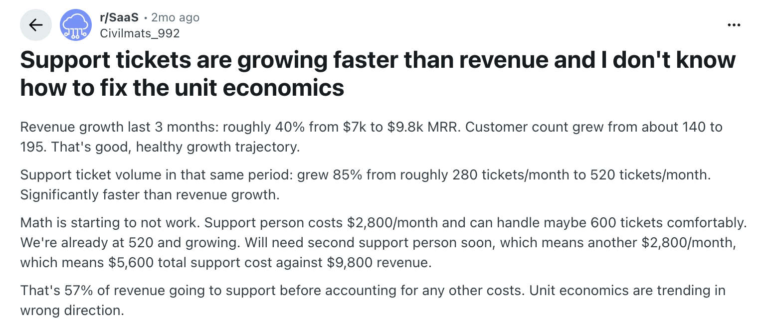 reddit thread about support tickets growth without revenue