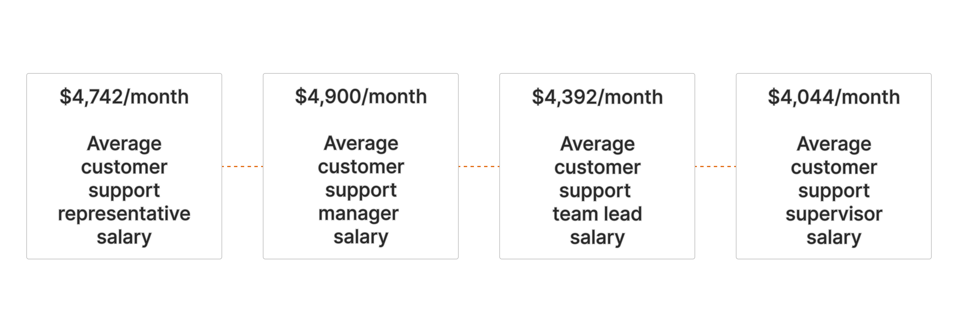 outsourced team costs