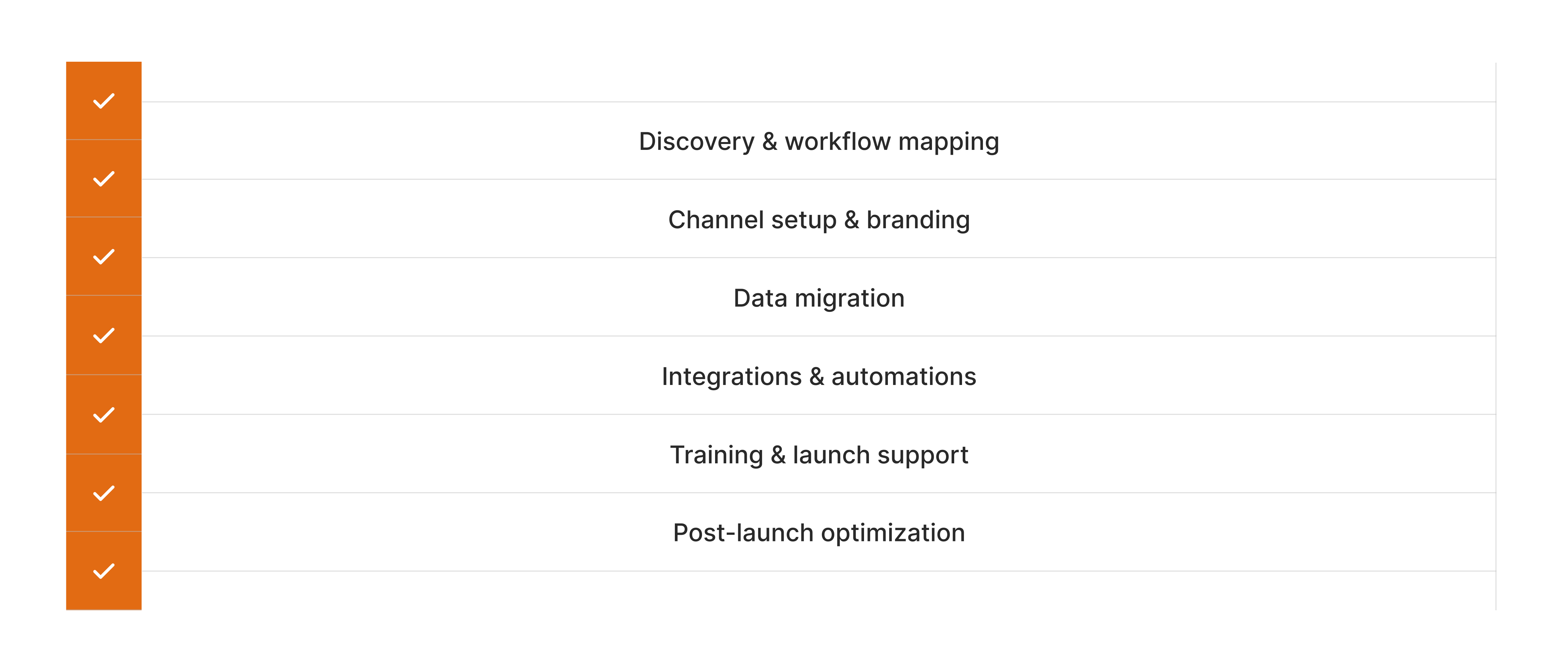 Zendesk implementation services coverage