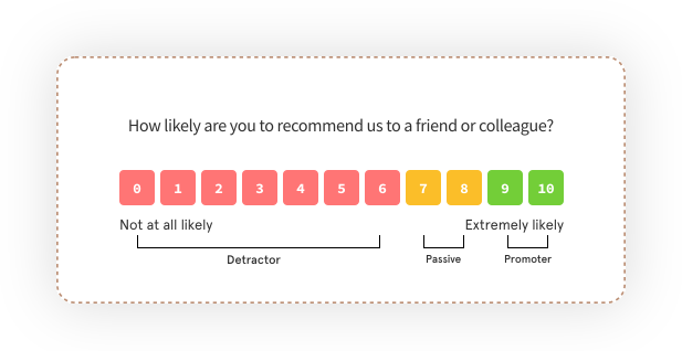 NPS survey example