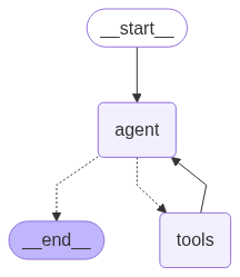 LLM Observability: Tutorial & Best Practices