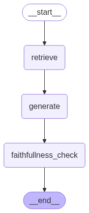 LLM Observability: Tutorial & Best Practices