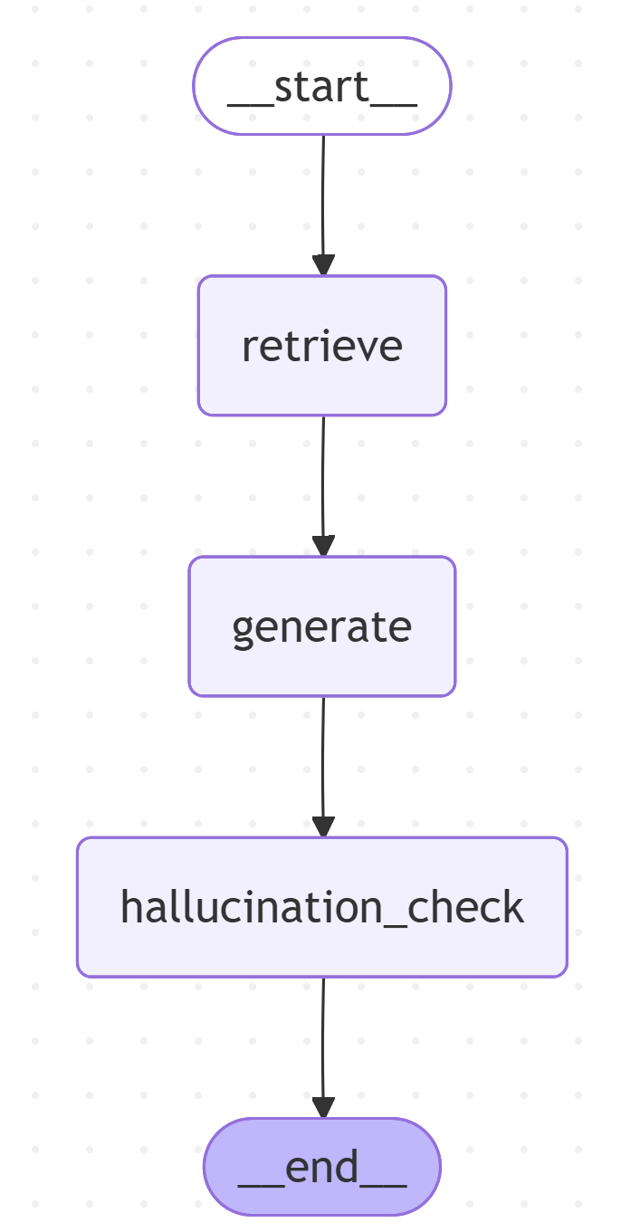 LLM Evaluators: Tutorial & Best Practices