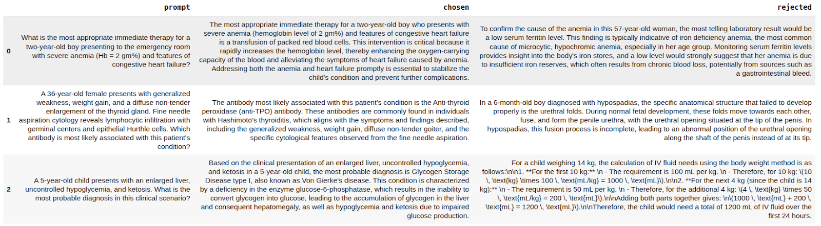 LLM Post Training: Tutorial & Examples