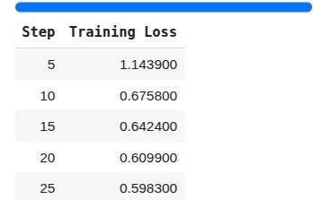 LLM Post Training: Tutorial & Examples
