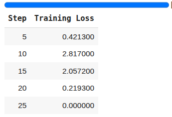 LLM Post Training: Tutorial & Examples