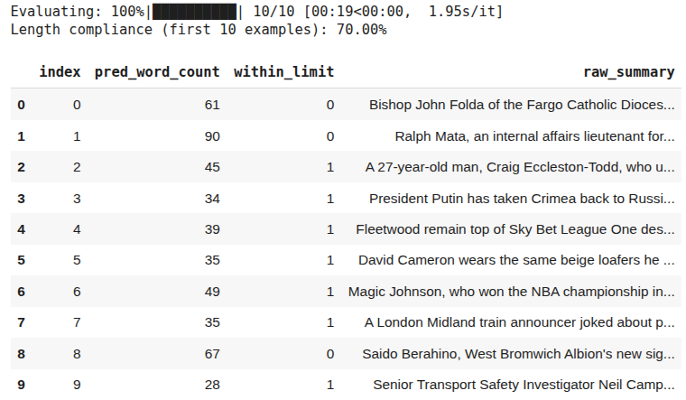 LLM Post Training: Tutorial & Examples