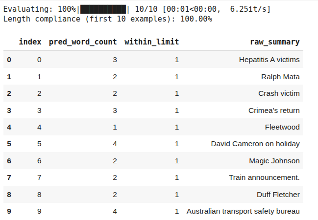 LLM Post Training: Tutorial & Examples