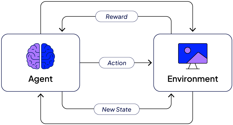 Reinforcement Learning Applications: Tutorial & Examples