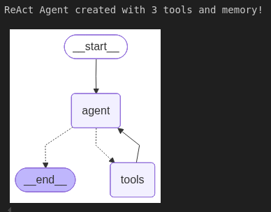 Agentic RAG: Tutorial & Examples