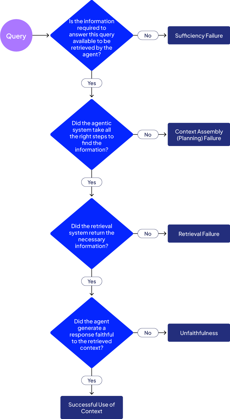AI Context: Tutorial & Examples
