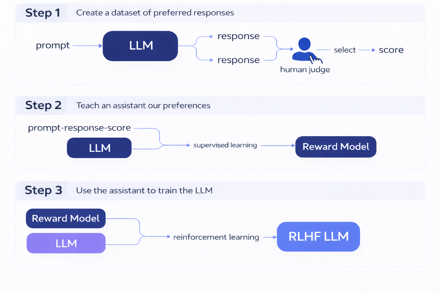 RL Training: Tutorial & Examples