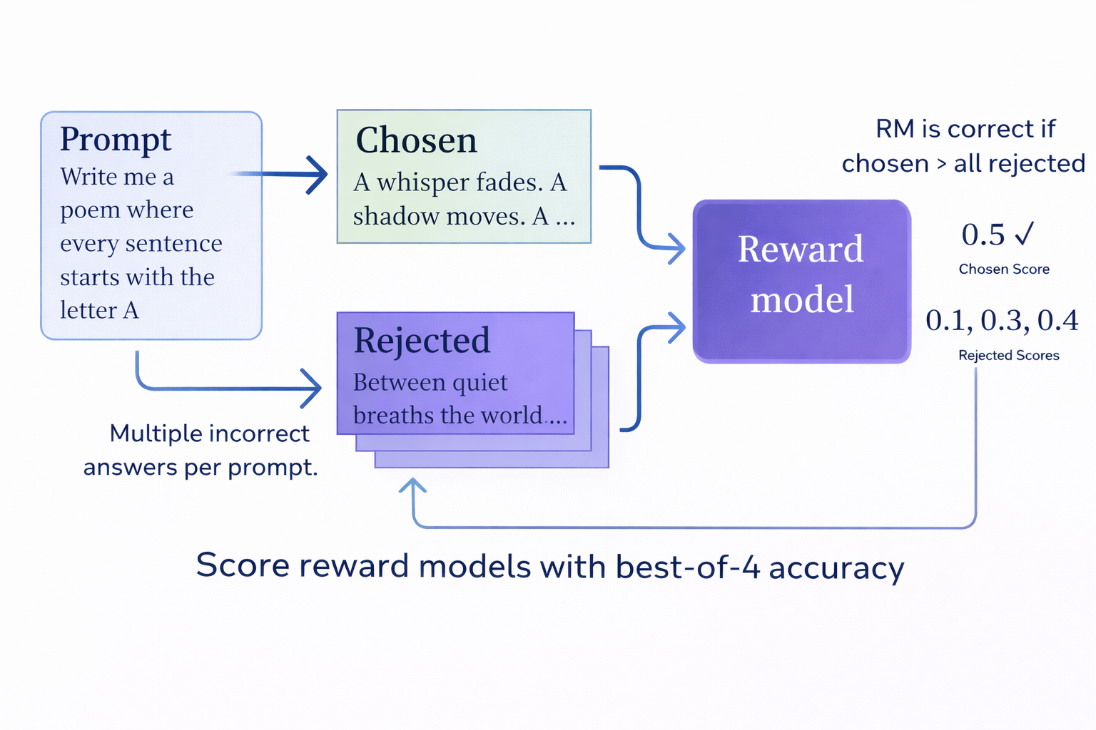 Online Reinforcement Learning: Tutorial & Examples