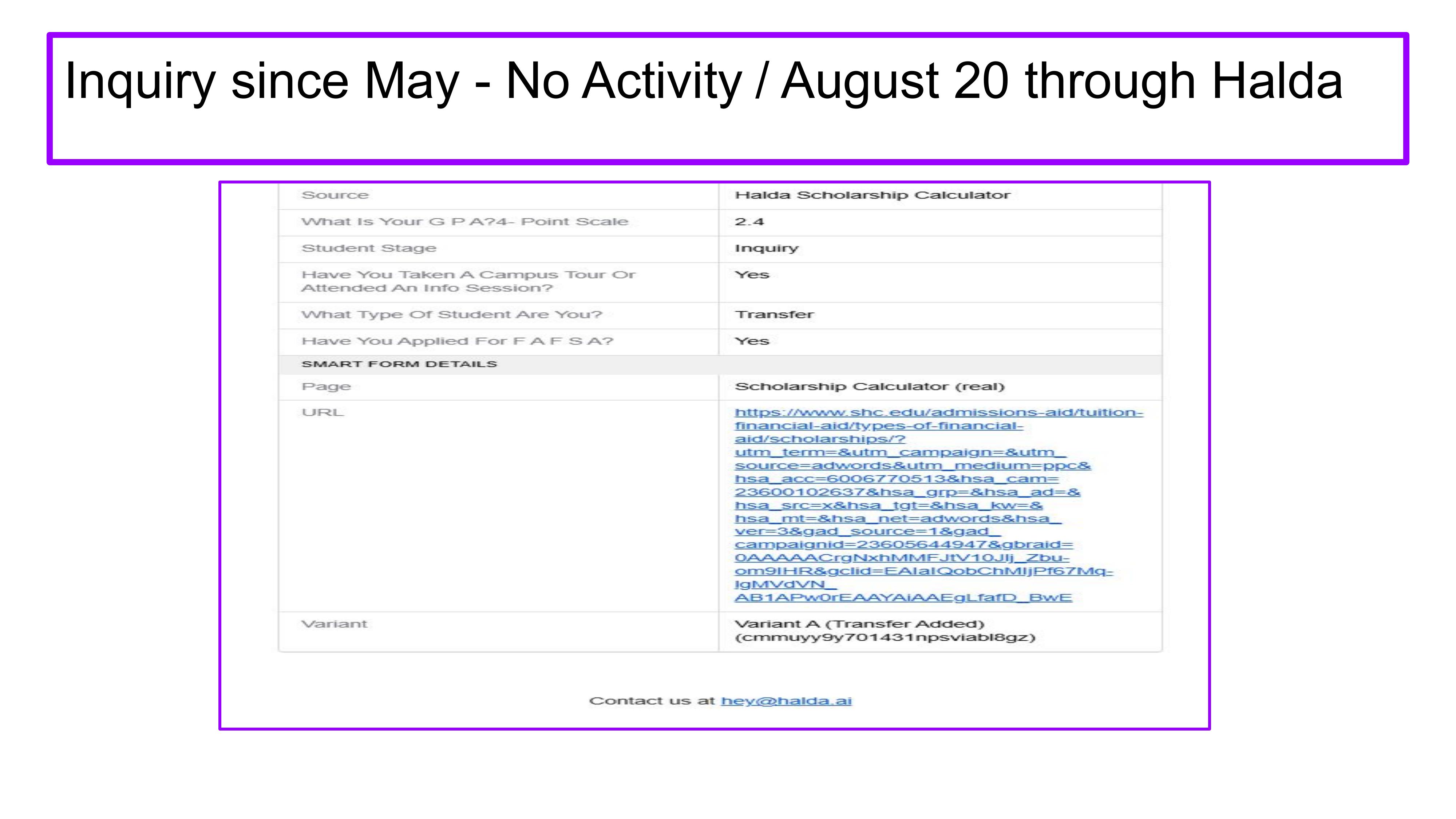 Halda inquiry record for a Spring Hill transfer student who submitted the scholarship calculator after months of no activity.