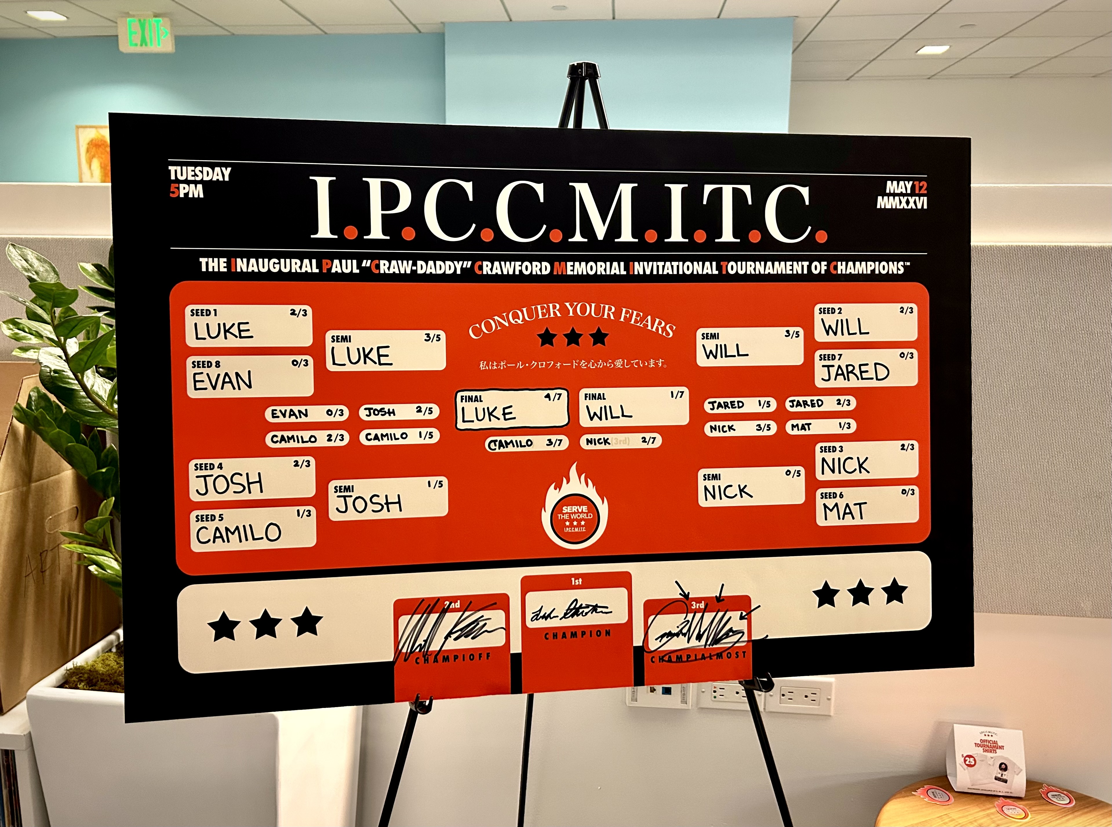 The Winning Bracket