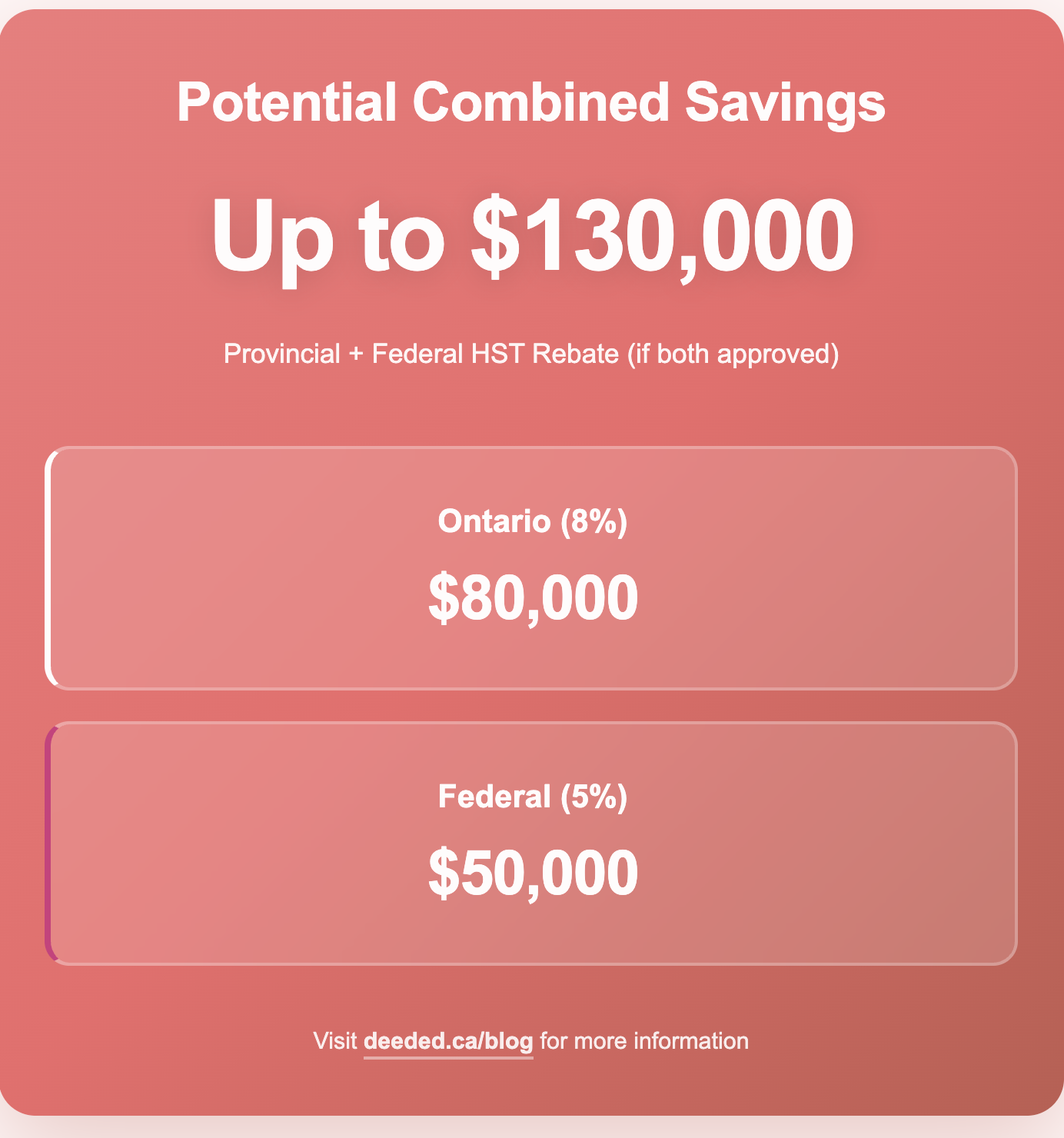 Ontario HST rebate for first time buyers