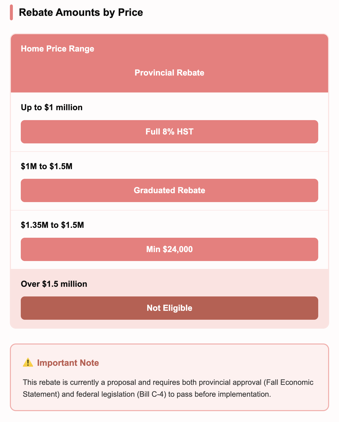 HST rebate for new build homes