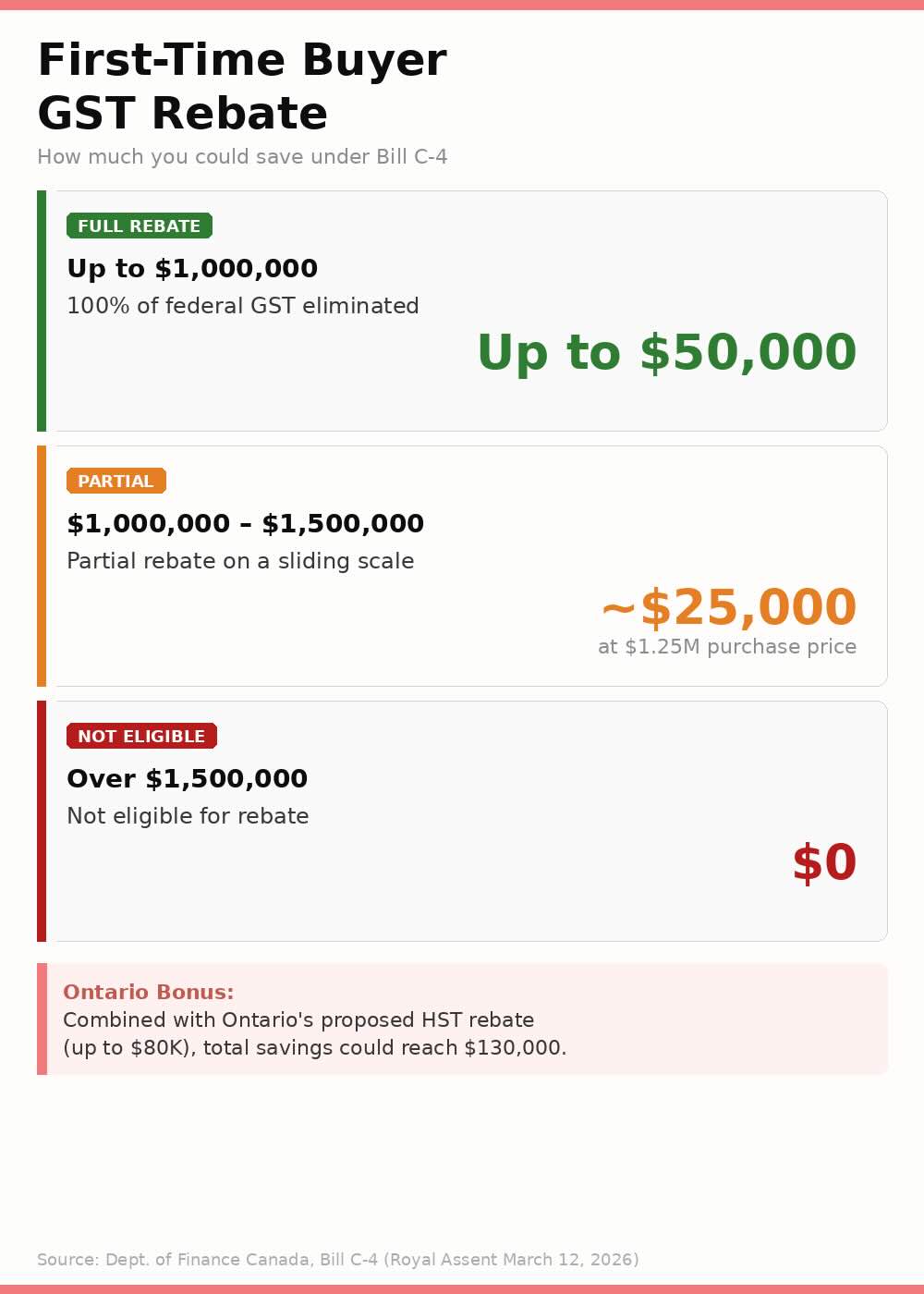 canada first time buyer rebate