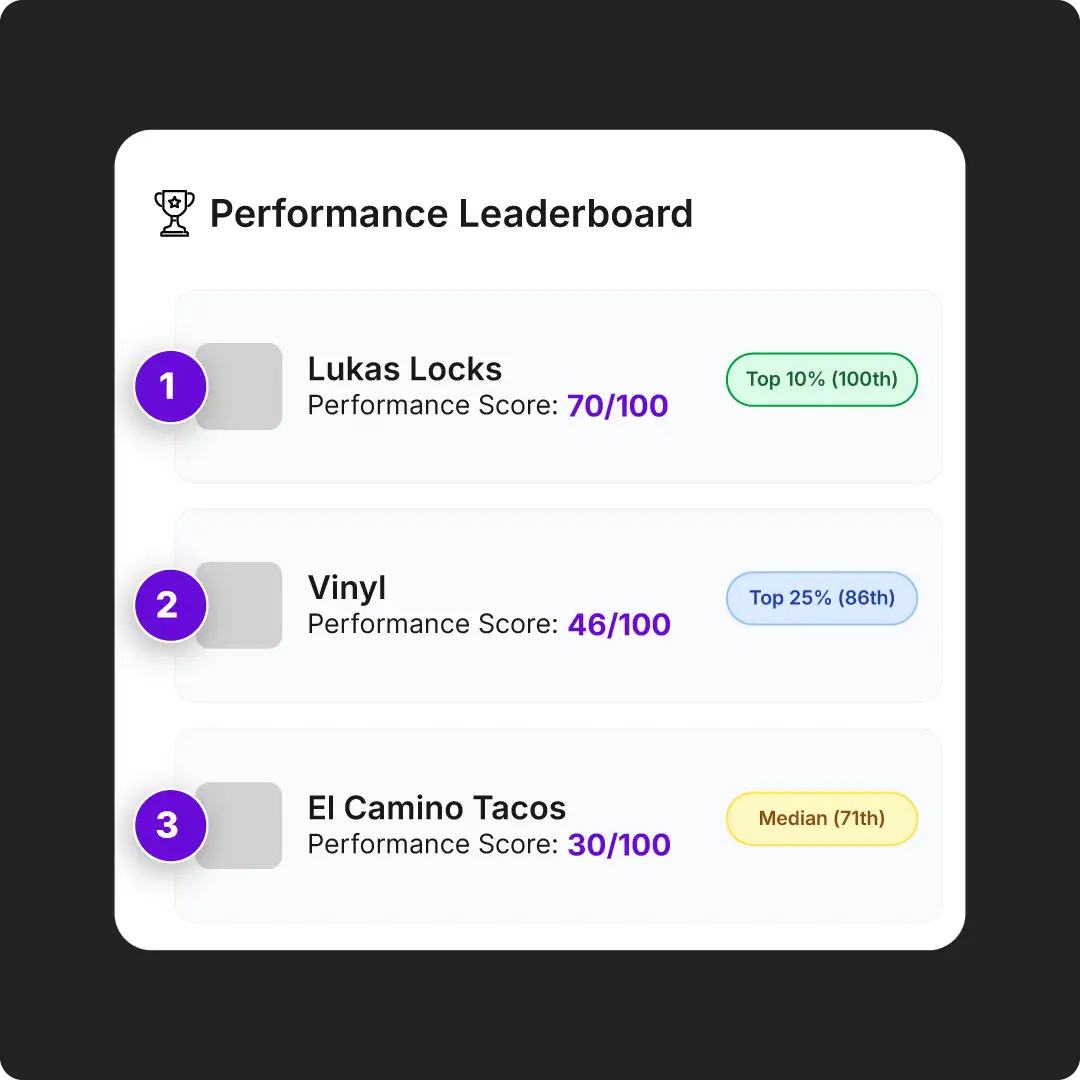 Performance leaderboard image