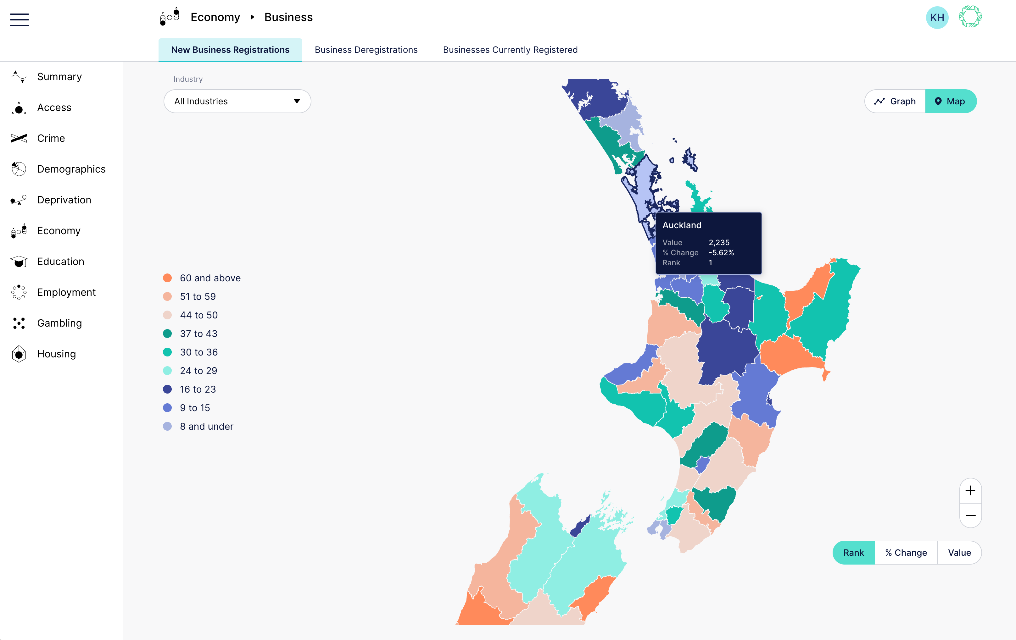 Community compass dashboard
