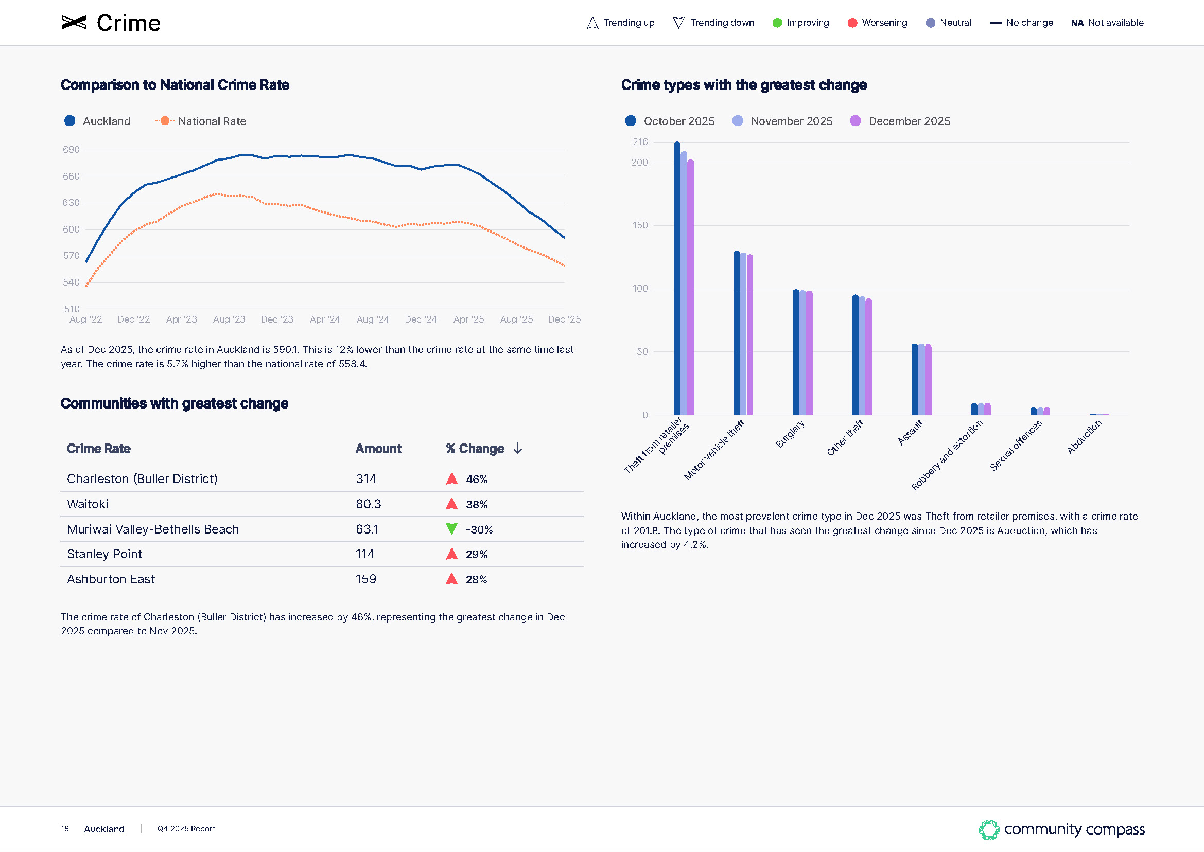 Community compass quarterly report