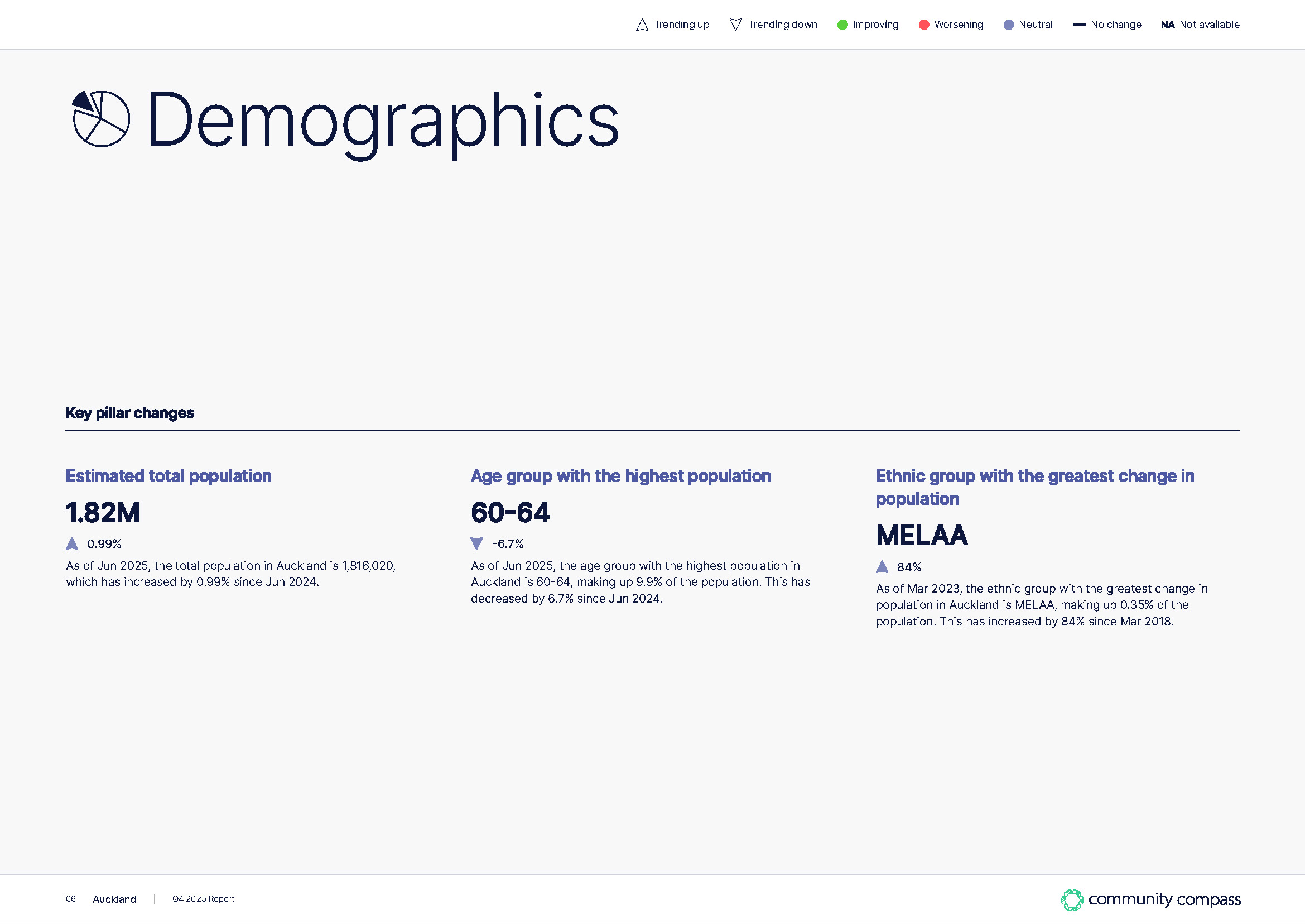 Community compass quarterly report