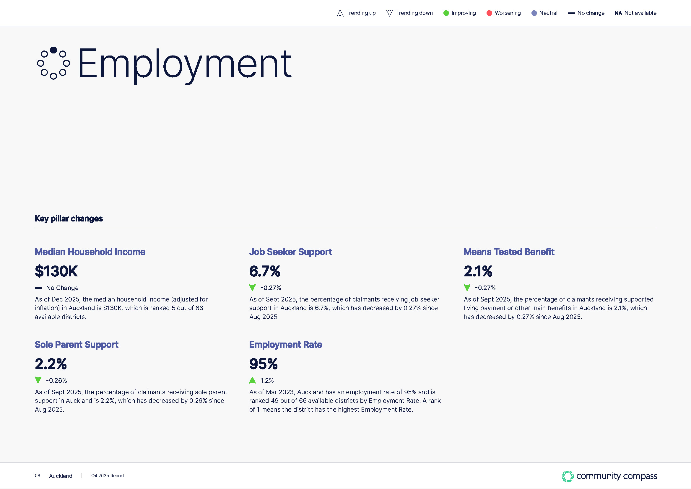 Community compass quarterly report