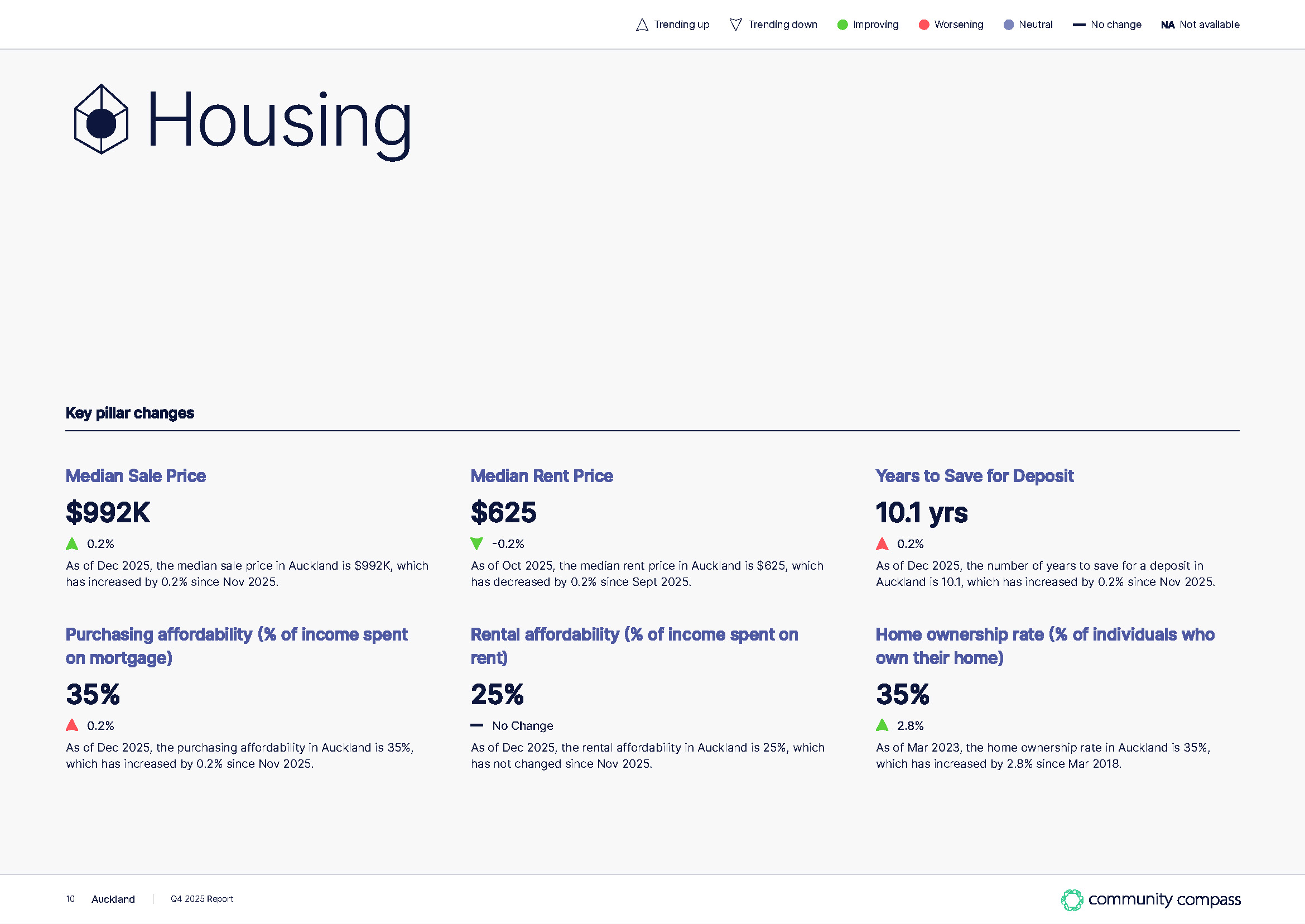 Community compass quarterly report
