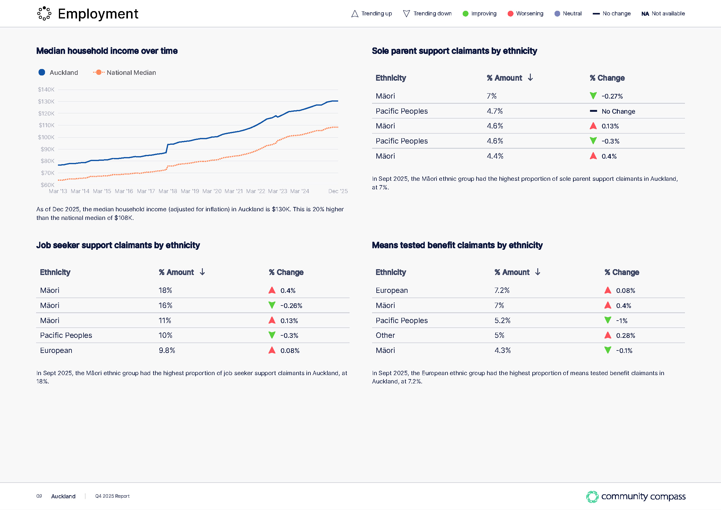 Community compass quarterly report
