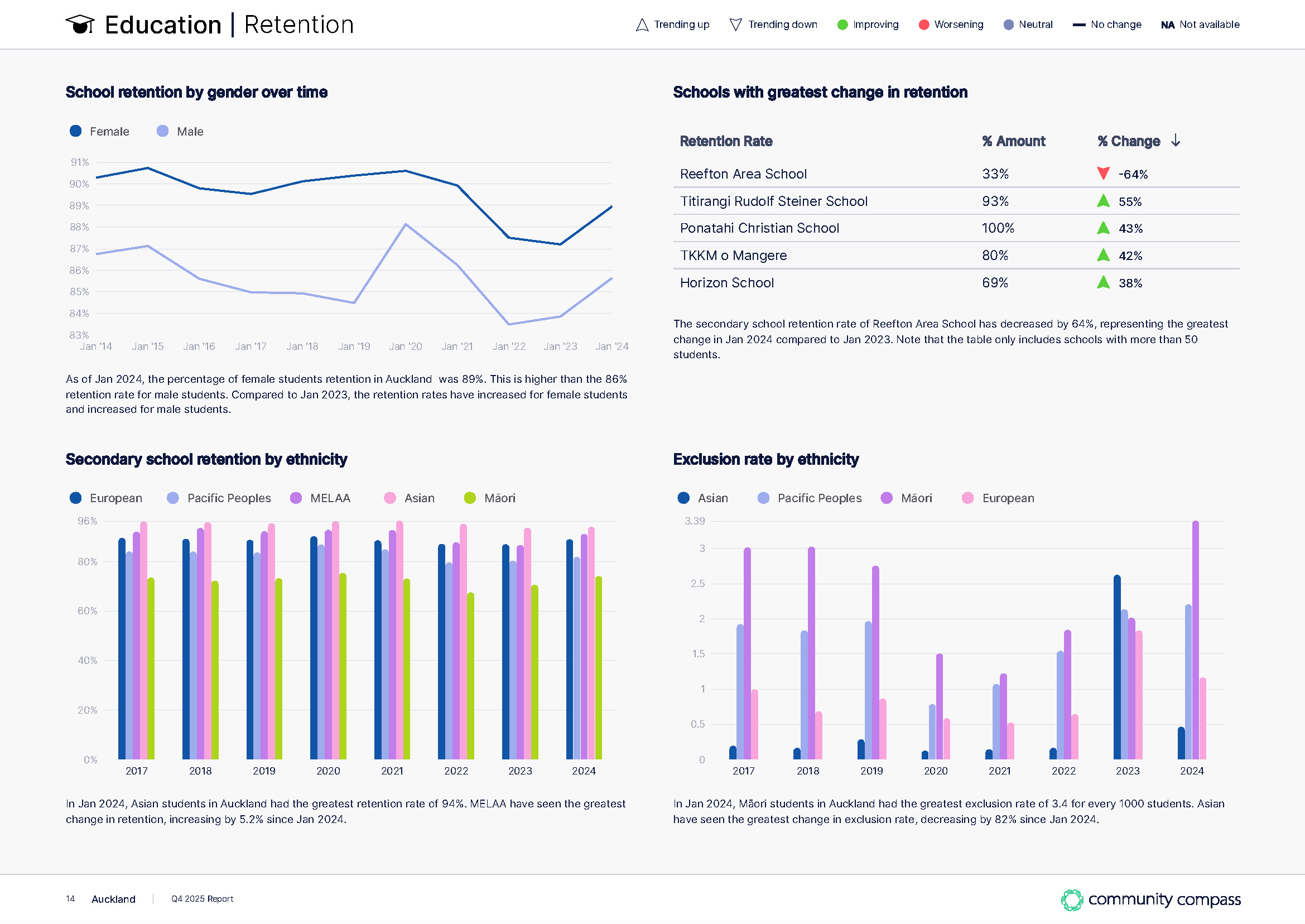 Community compass quarterly report