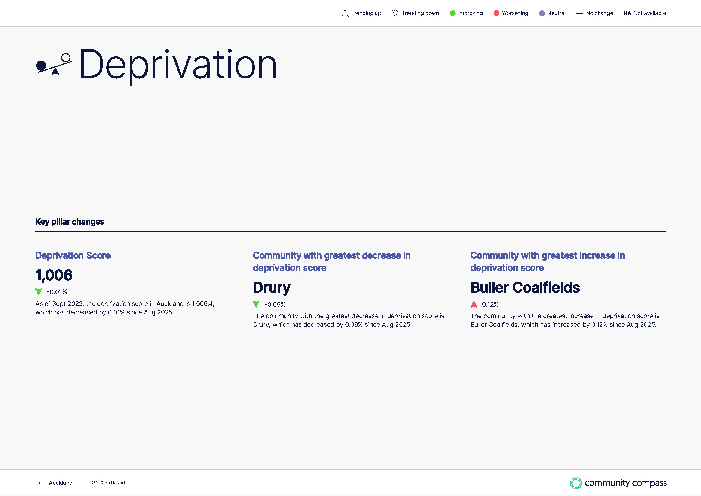 Community compass quarterly report