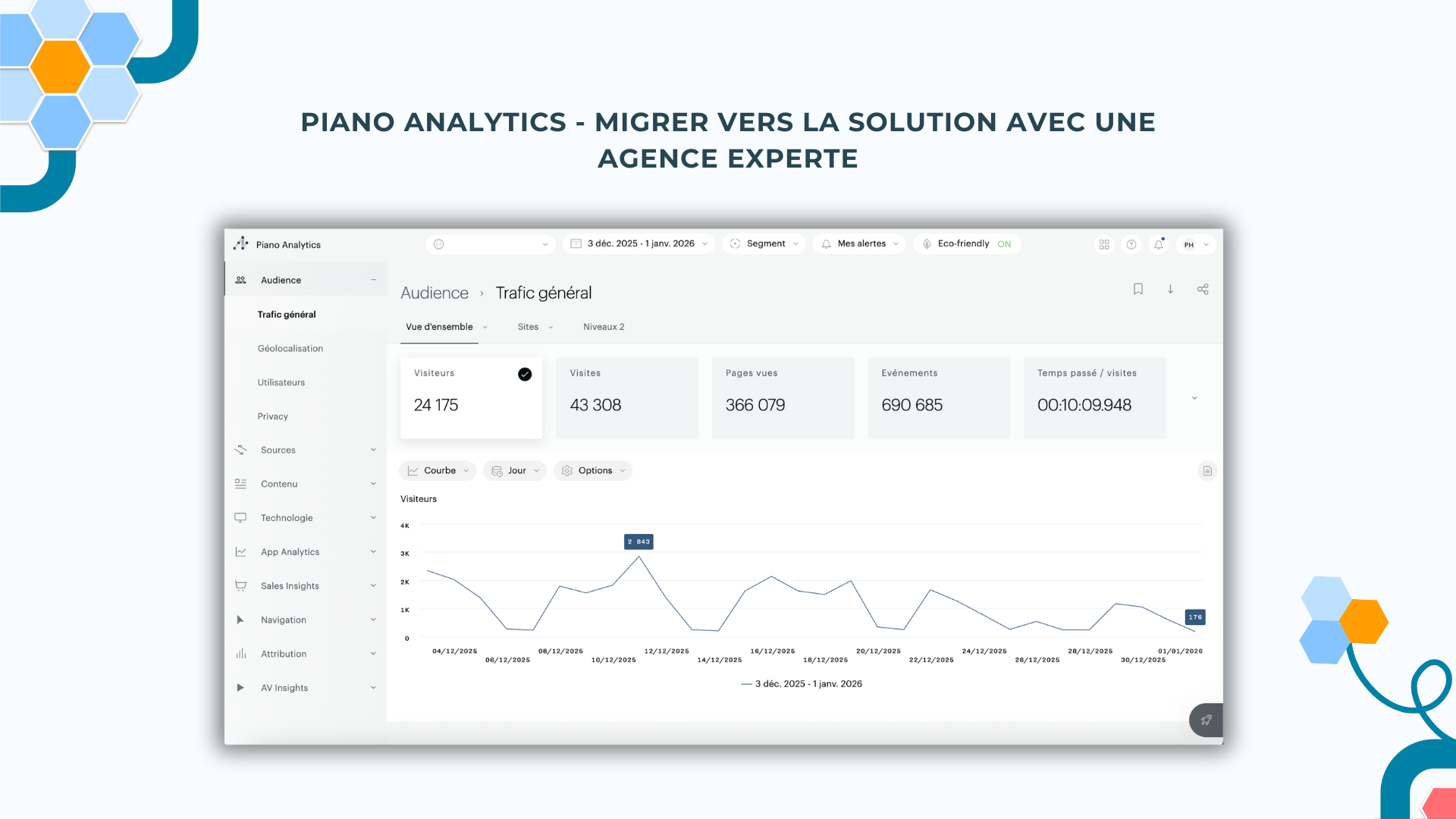 Smart Bees Agence Piano Analytics Expertise Pédagogie