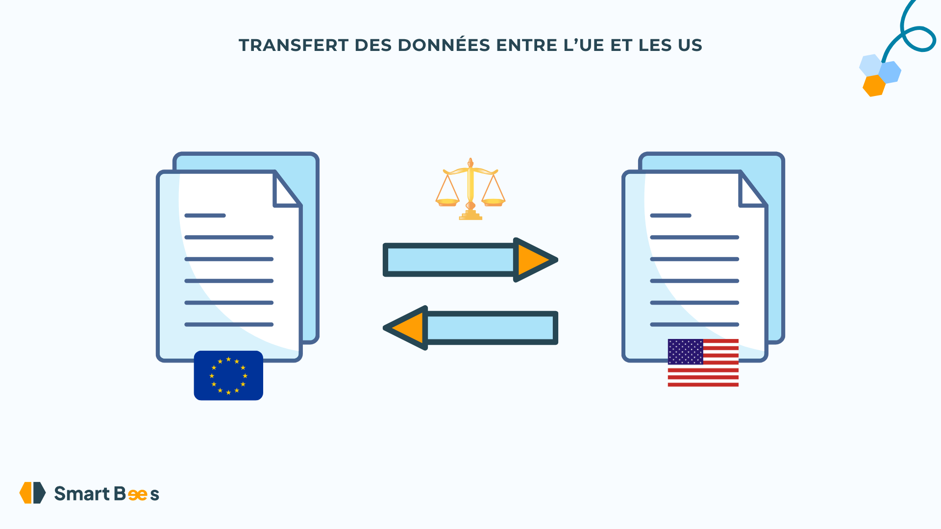 Data Privacy Framework, comprendre avec Smart Bees