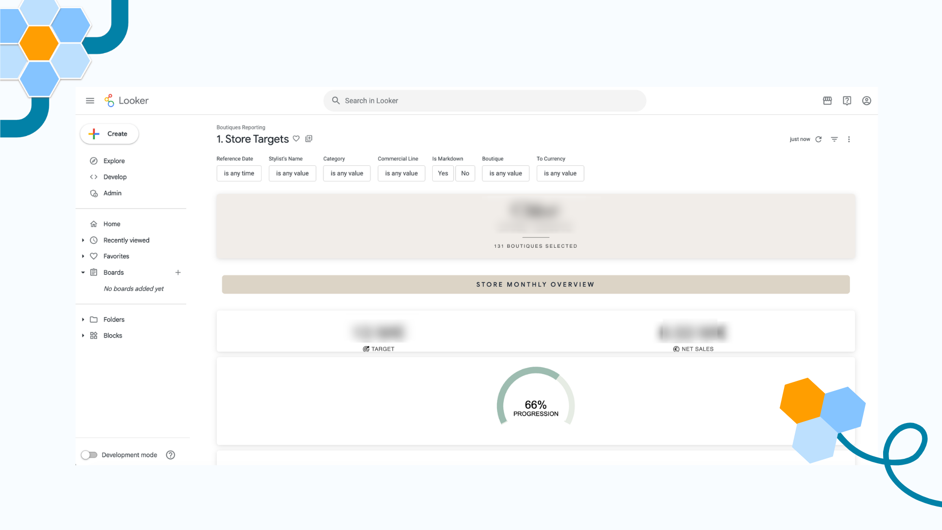 Dashboard Looker de pilotage retail déployé par Smart Bees