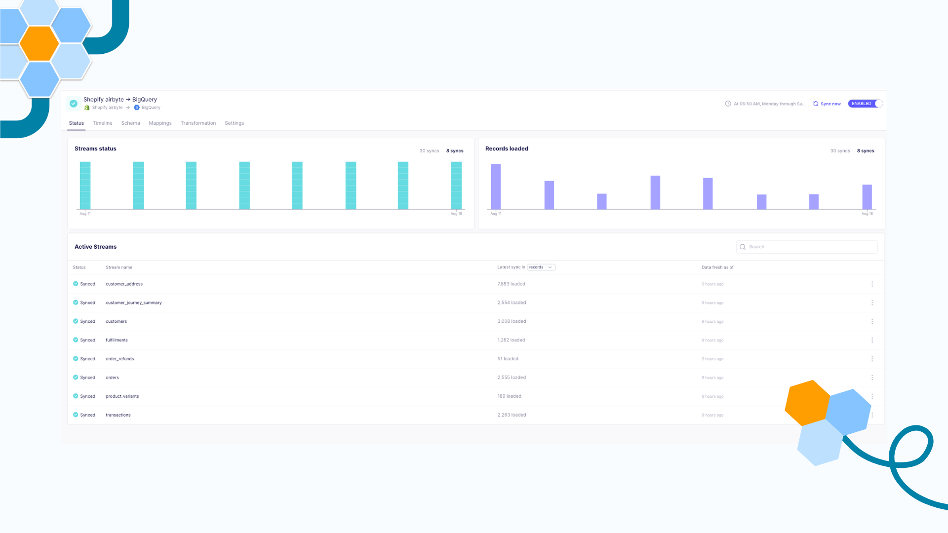Use case data engineering 900.care réalisé par Smart Bees