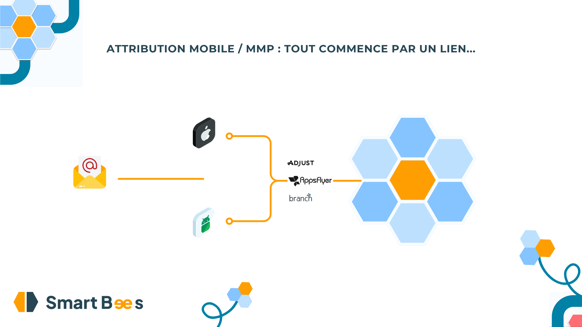 Le trajet d'une donnée d'attribution mobile, du clic publicitaire au postback renvoyé à la régie