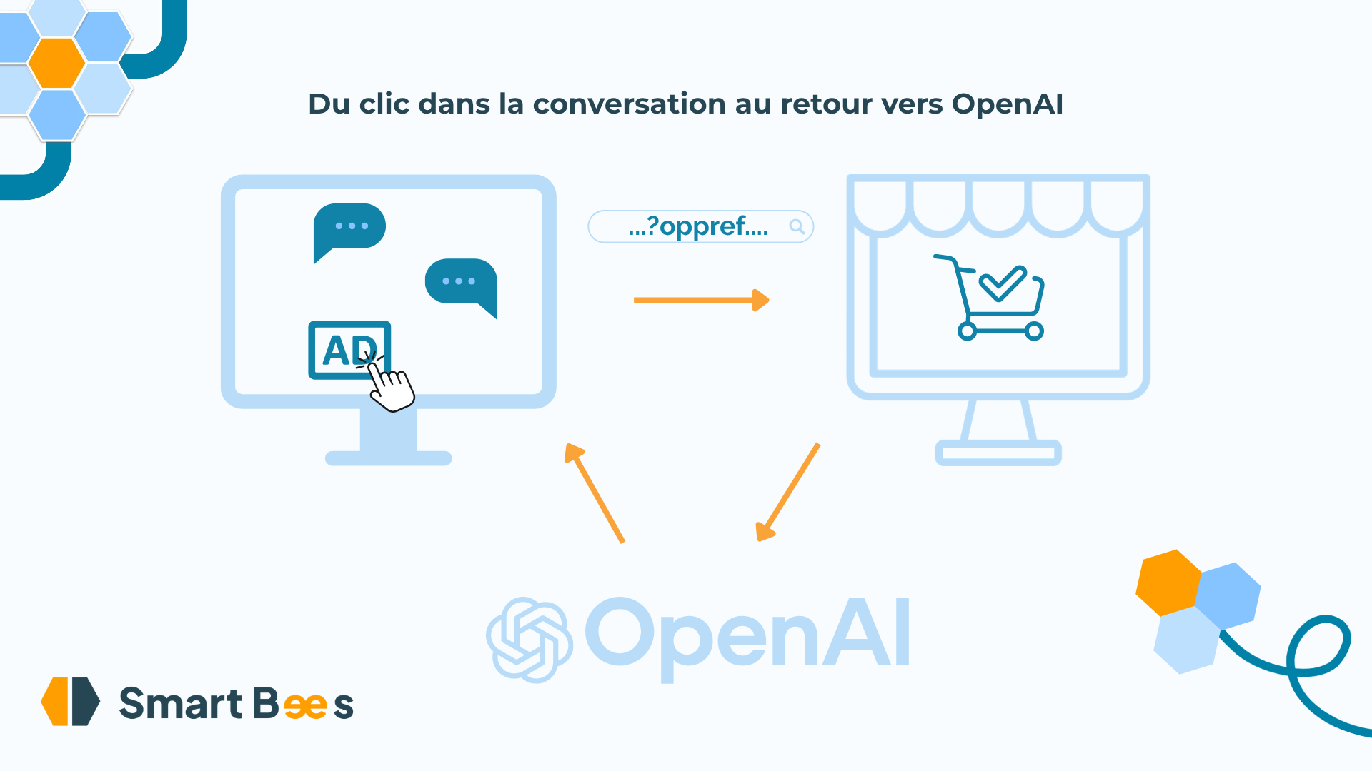 Le trajet d'une donnée d'attribution mobile, du clic publicitaire au postback renvoyé à la régie