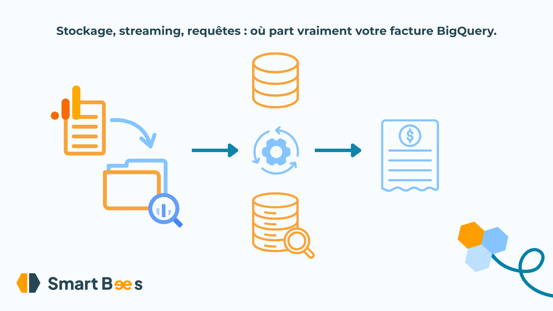 stockage, streaming, requêtes, où part vraiment votre facture BigQuery. Coût réel de l'export GA4 vers BigQuery.