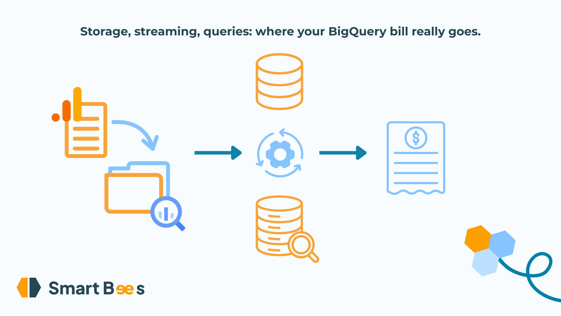 Storage, streaming, queries: where your BigQuery bill really goes. The real cost of the GA4 export to BigQuery.