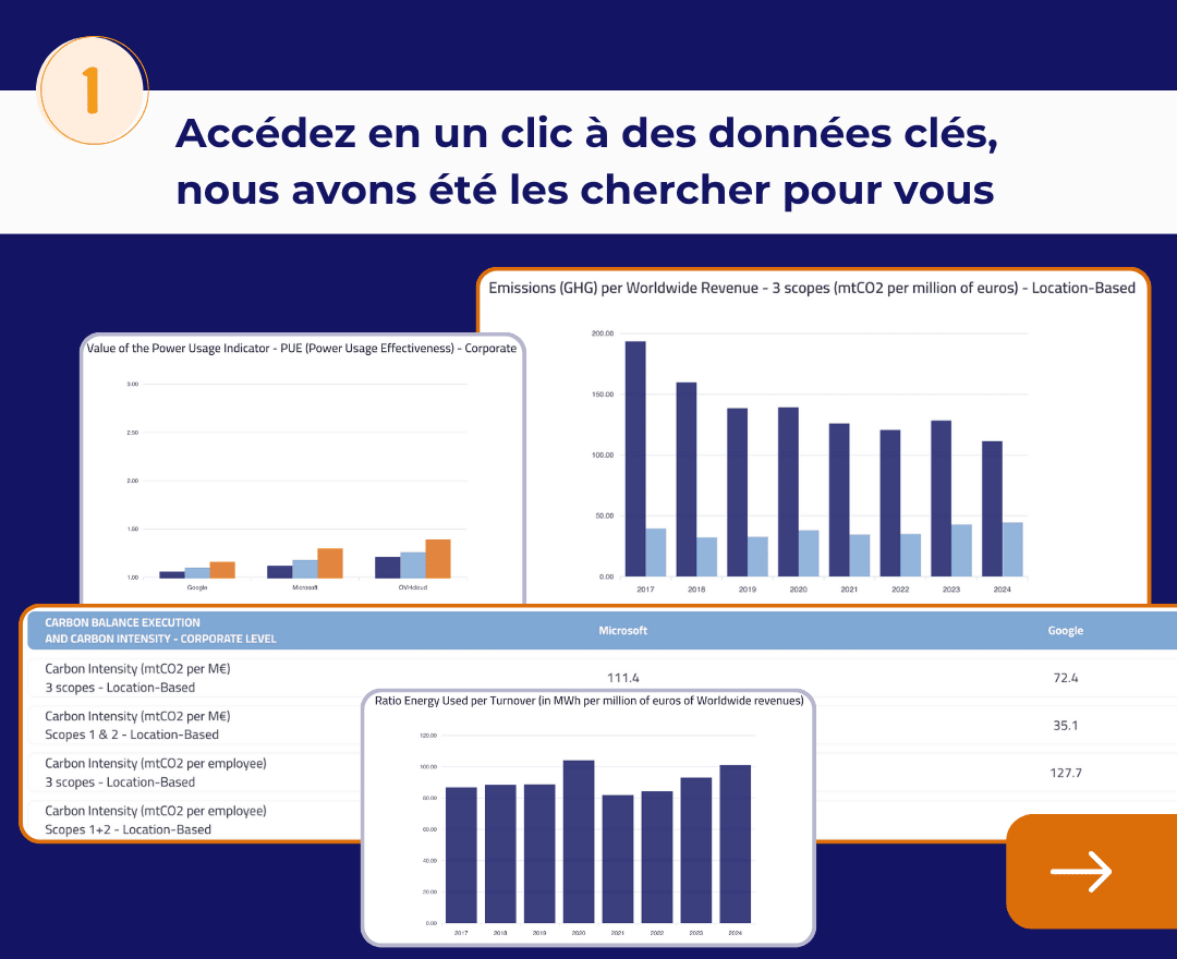 AdVaes ESG Data Platform