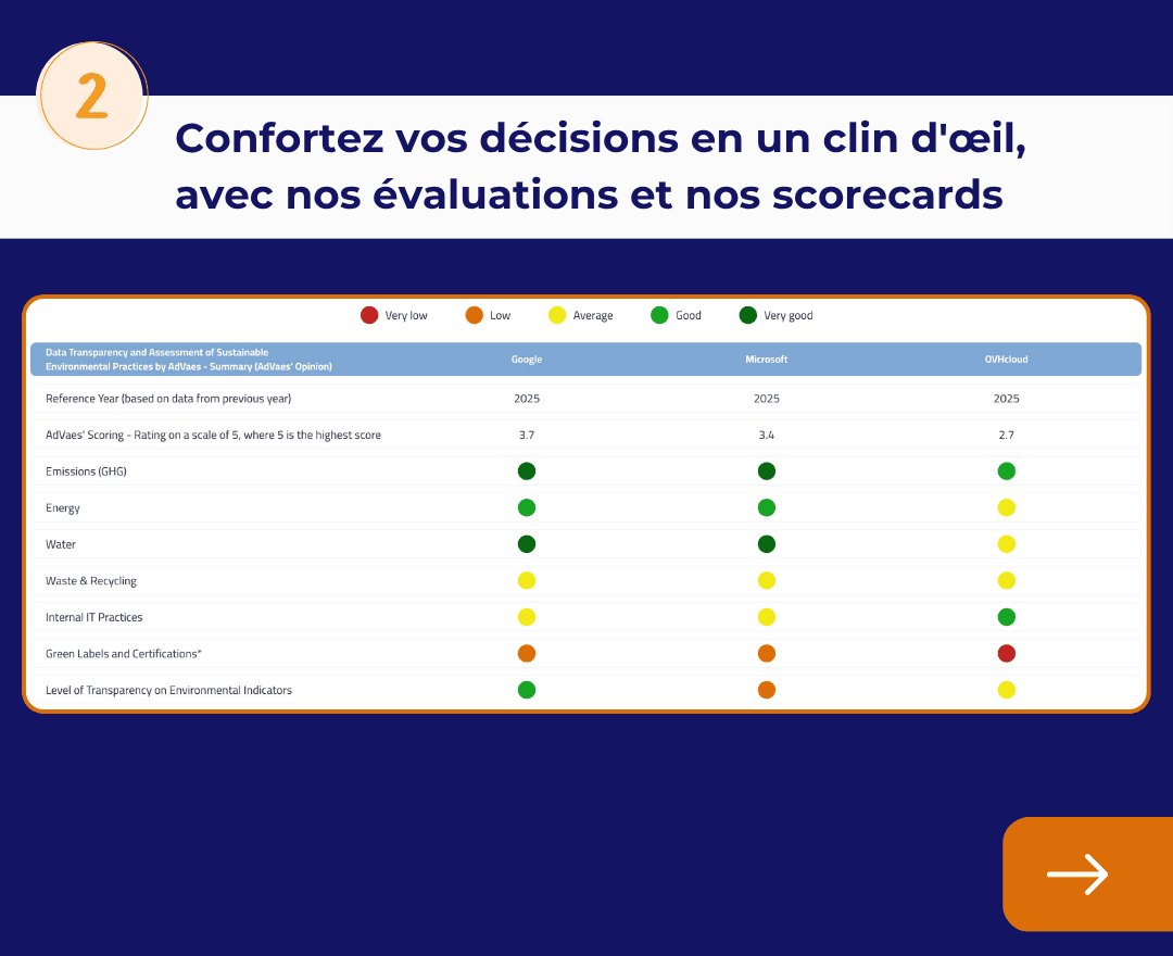 AdVaes ESG Data Platform